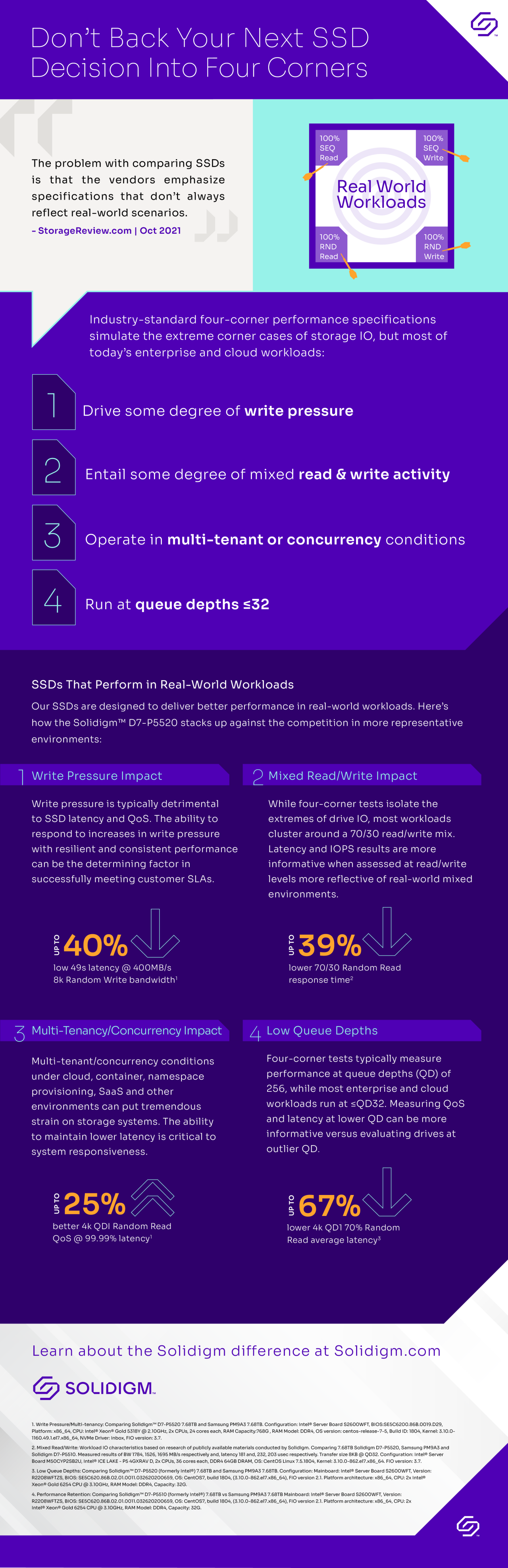 solidigm-performance-infographic
